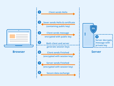 ssl-certificate